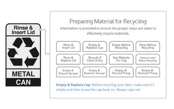 How2Recycle and the Standardization of Recycling Labels